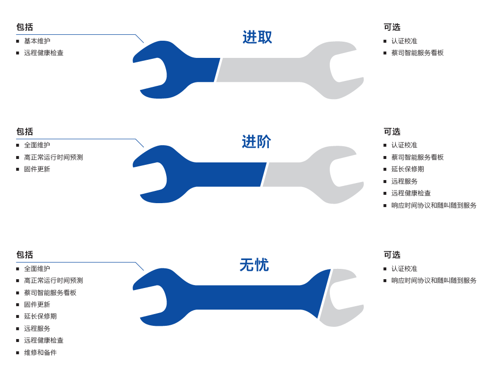 宿迁宿迁蔡司宿迁三坐标维保